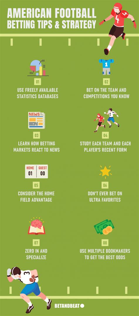 amerikansk fotboll betting|American Football Betting – Strategies, Bet Types, NFL, CFL.